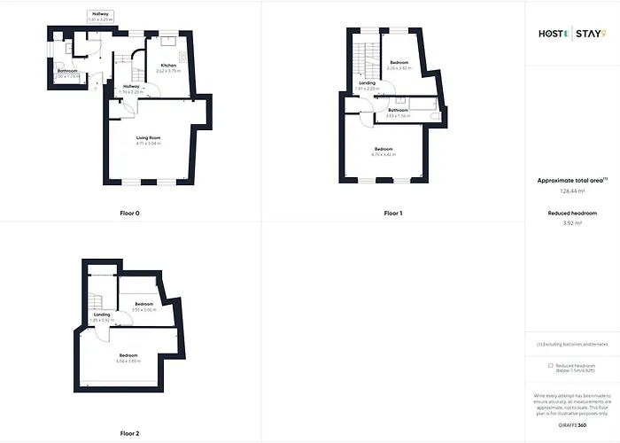 Painters Modern Location